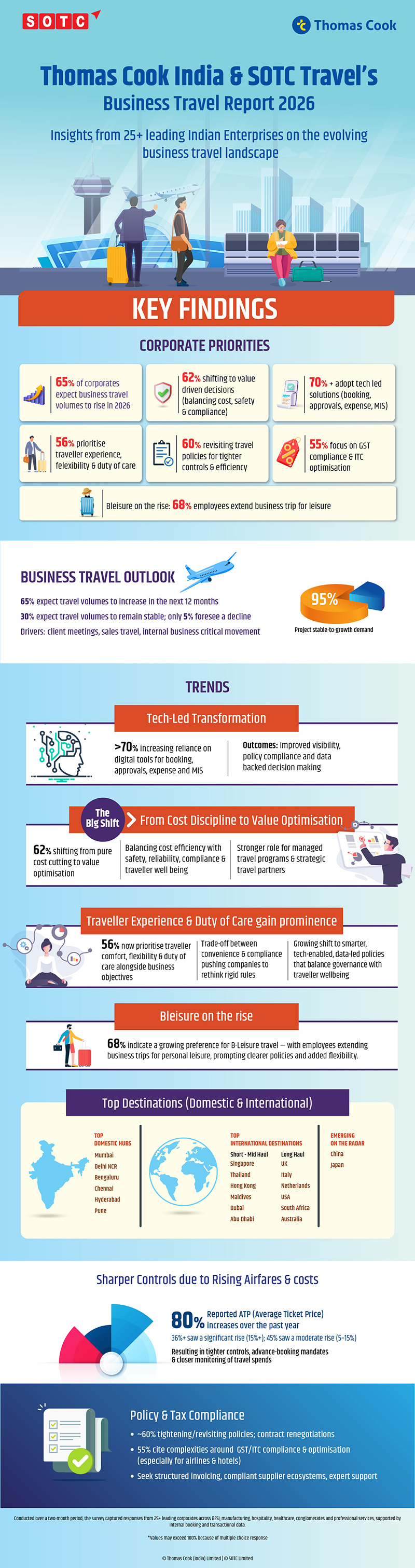 SOTC Business Travel Report 2026