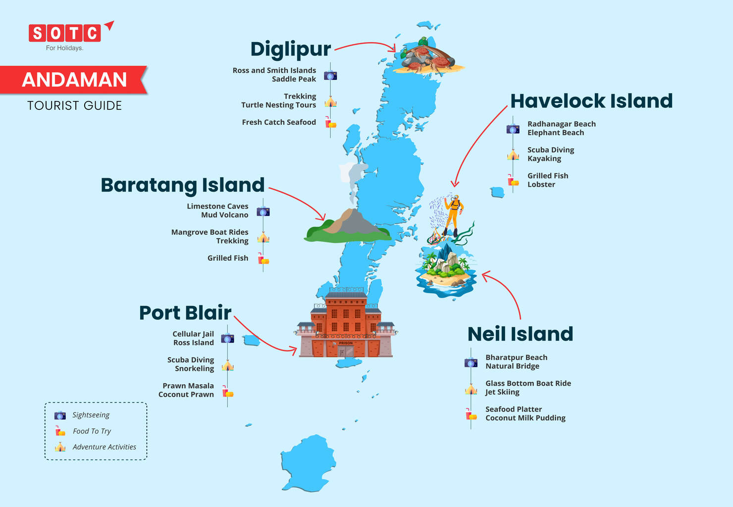 Andaman Tourist Guide Infographic