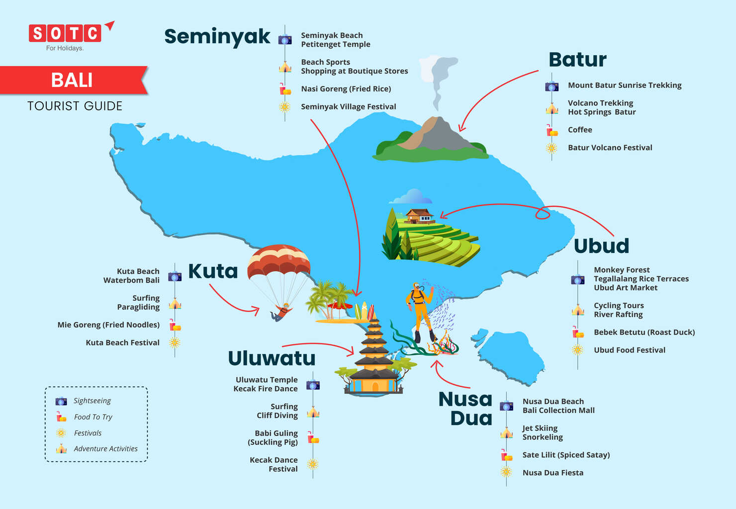 Bali Tourist Guide Infographic