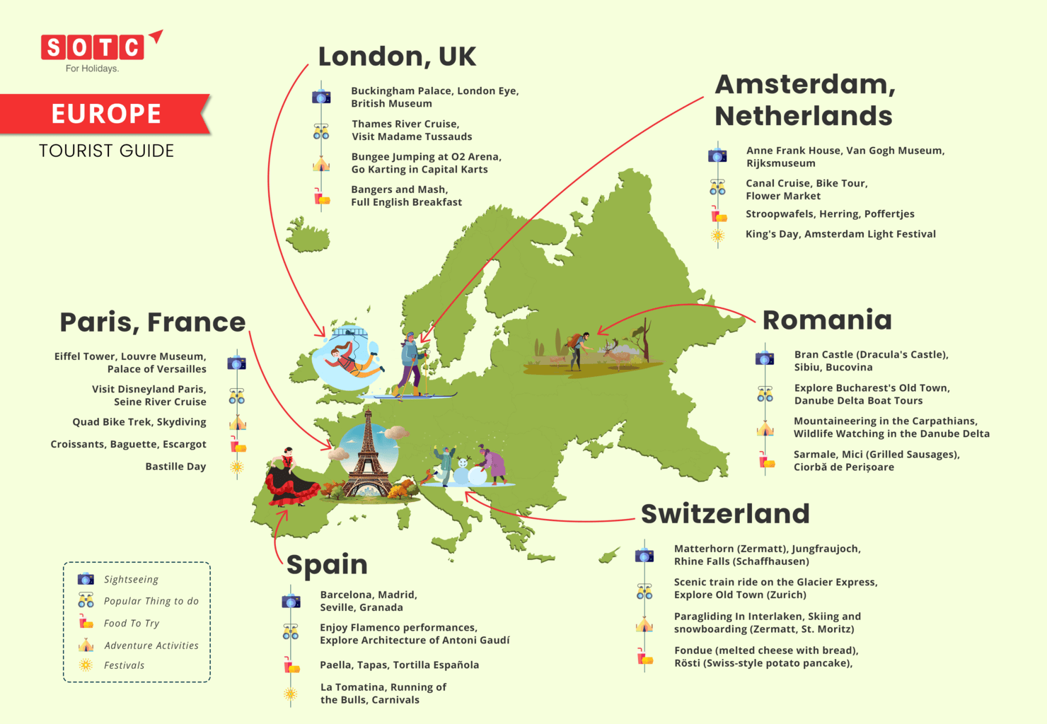 Europe Tourist Guide Infographic