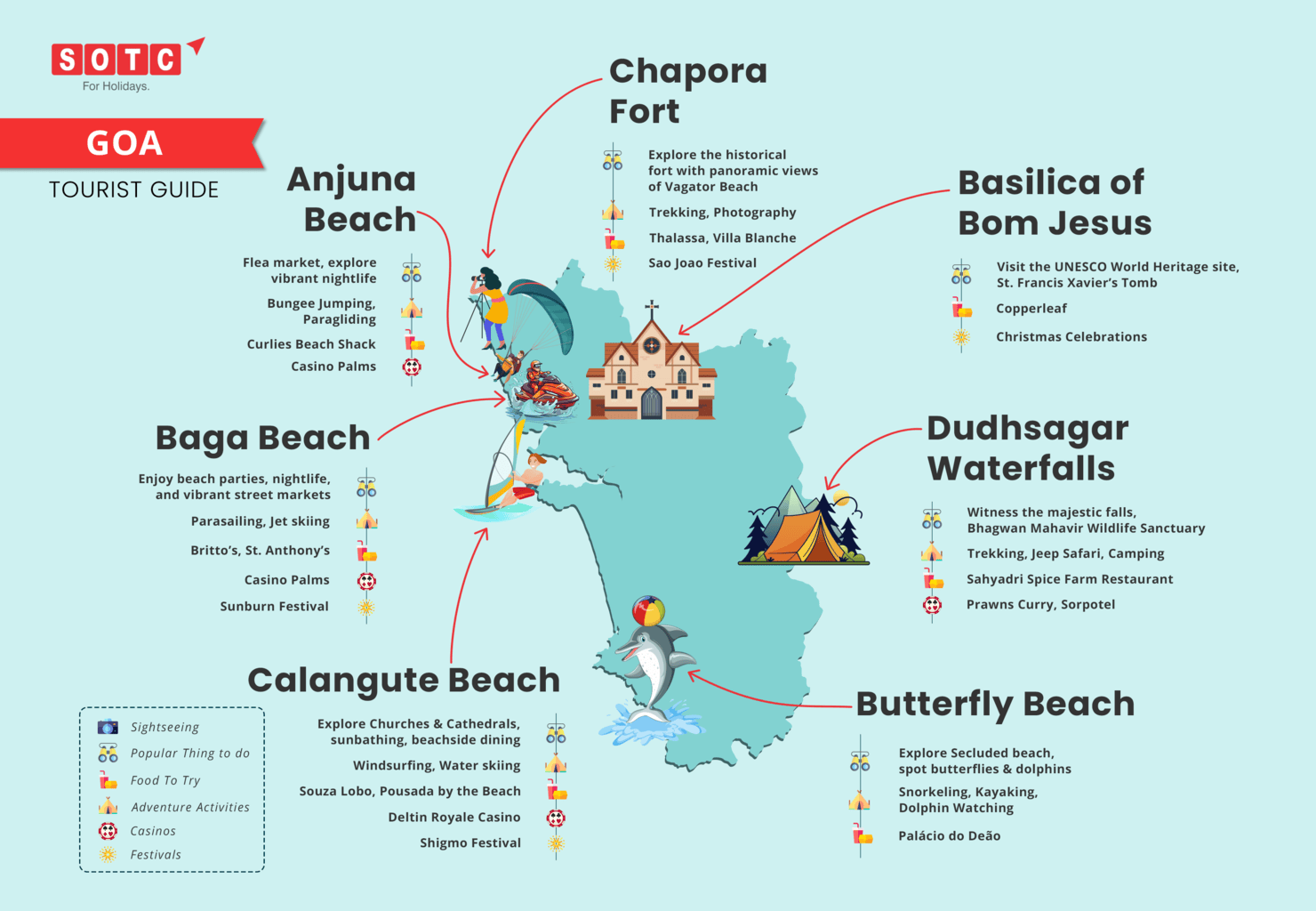 Goa Tourist Guide Infographic