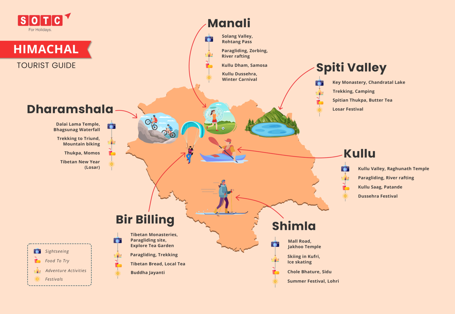 Himachal Pradesh Tourist Guide Infographic