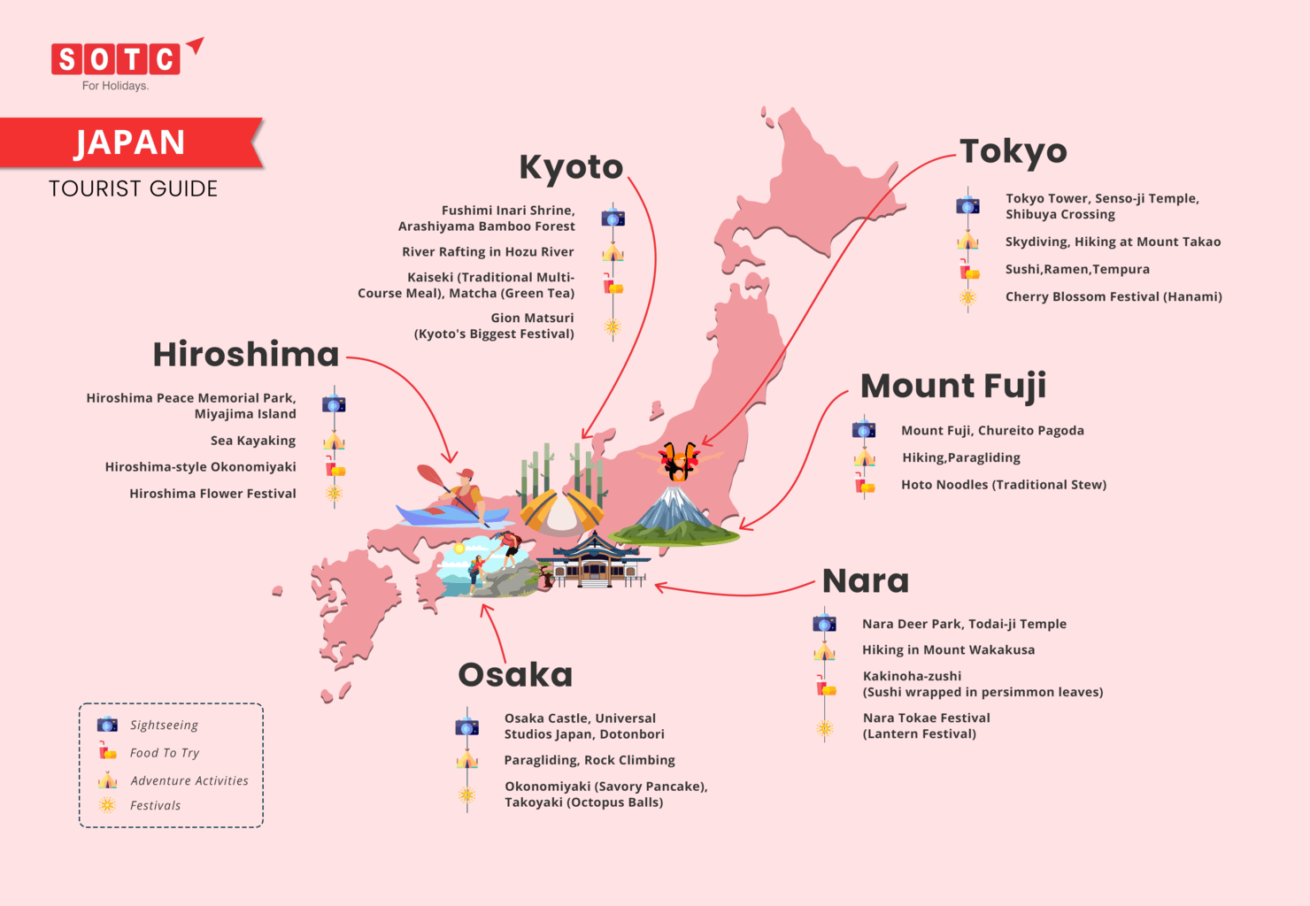 Japan Tourist Guide Infographic