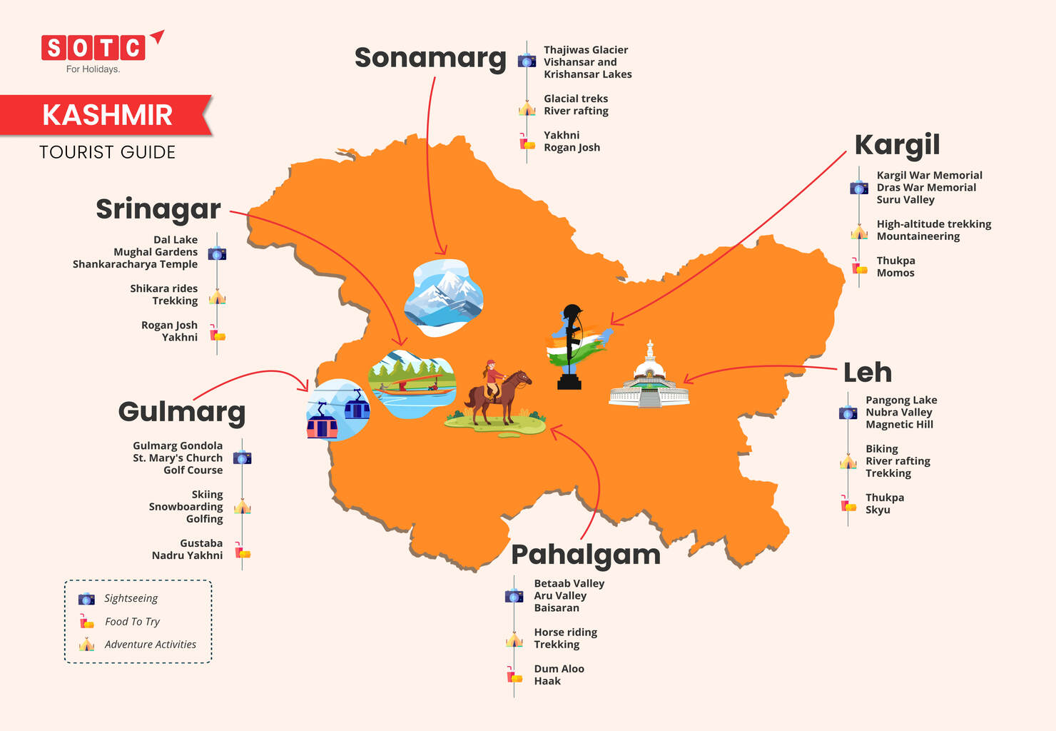 Kashmir Tourist Guide Infographic