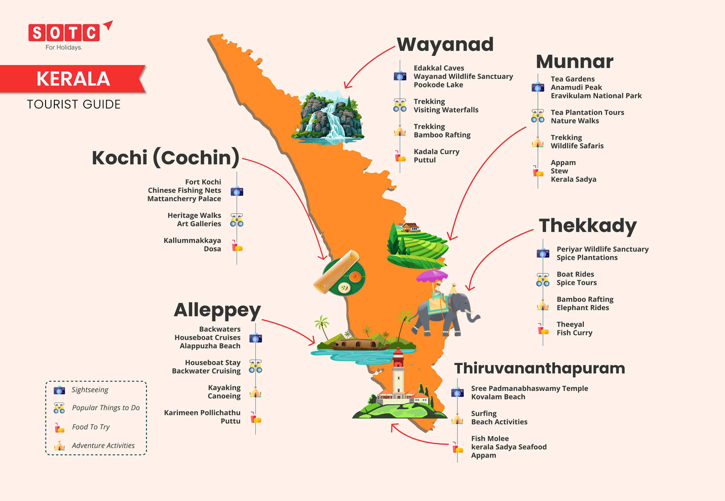 Kerala Tourist Guide Infographic