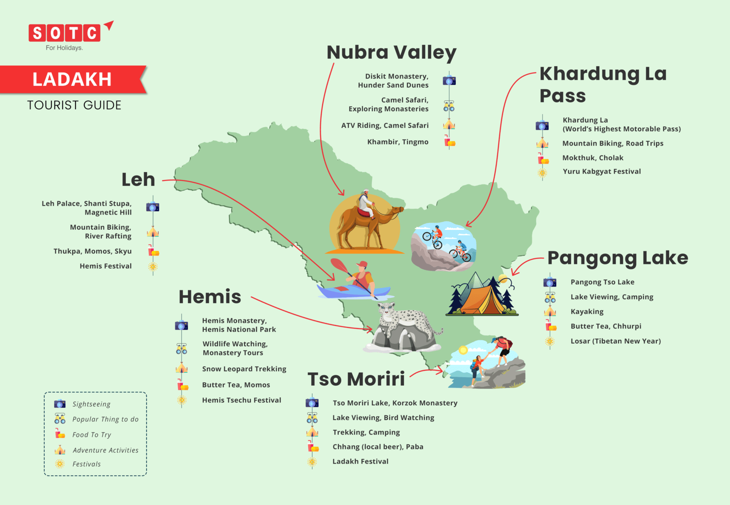 Ladakh Tourist Guide Infographic