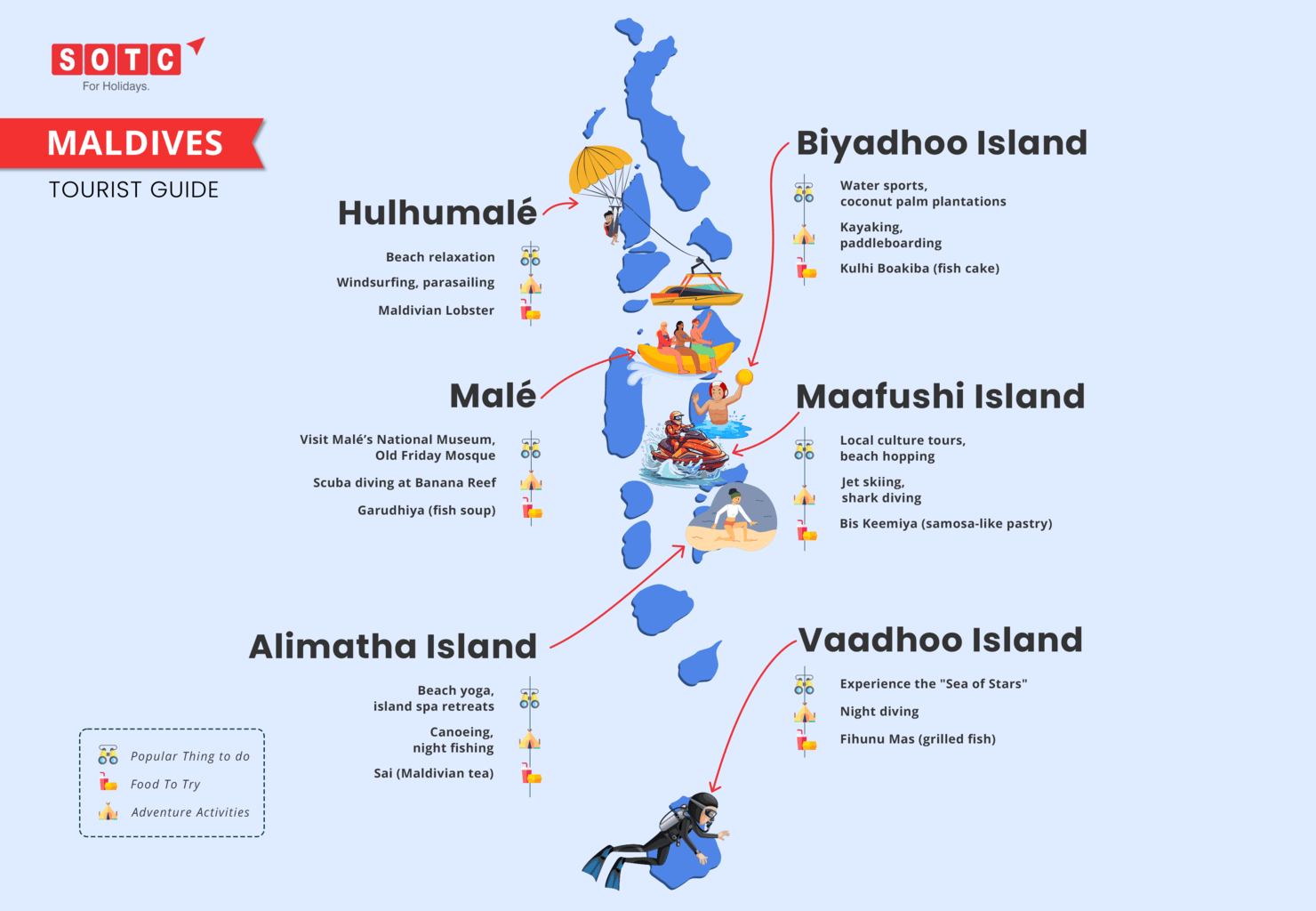 Maldives Tourist Guide Infographic