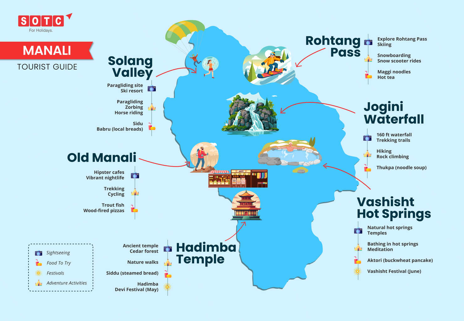 Manali Tourist Guide Infographic