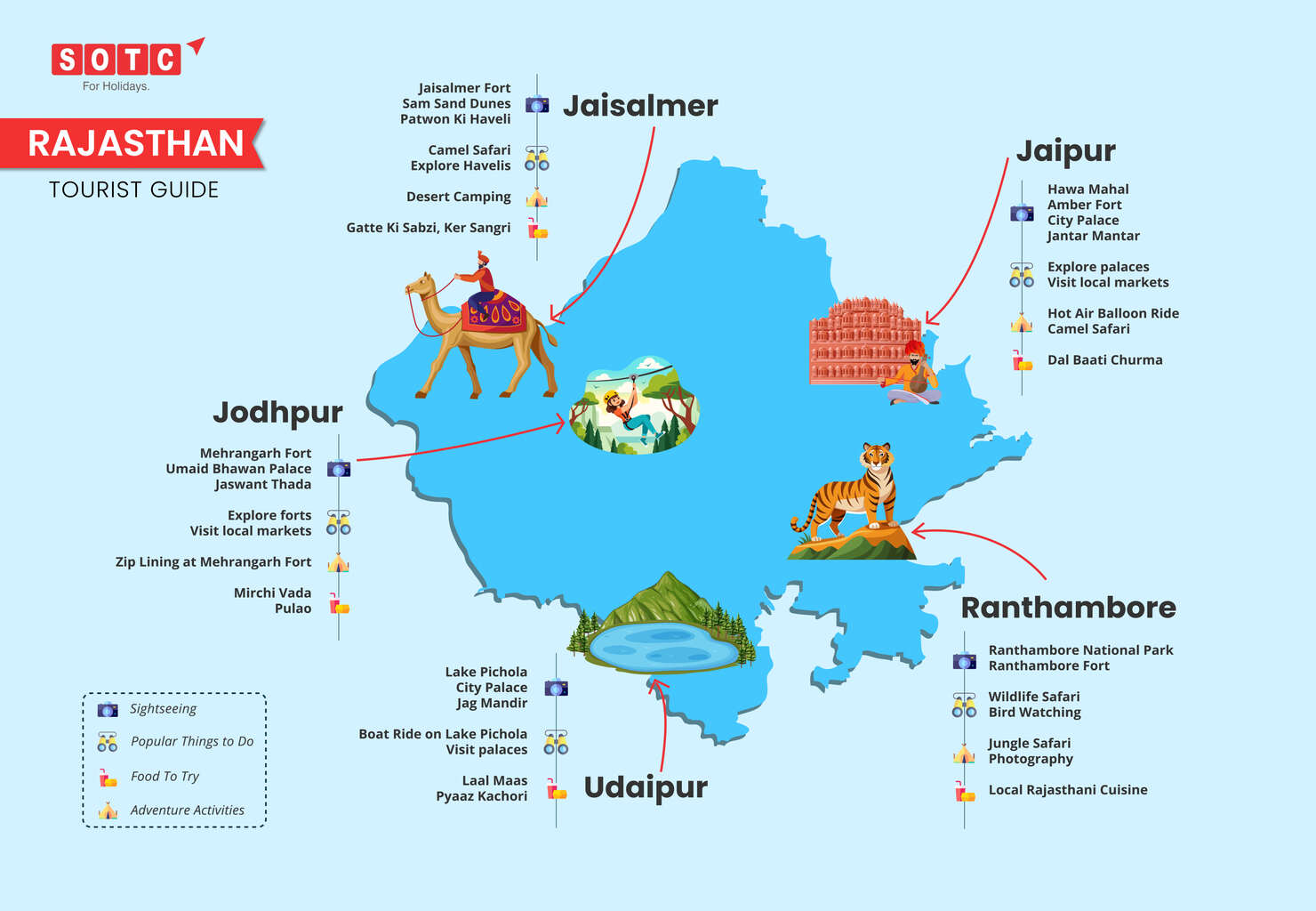 Rajasthan Tourist Guide Infographic