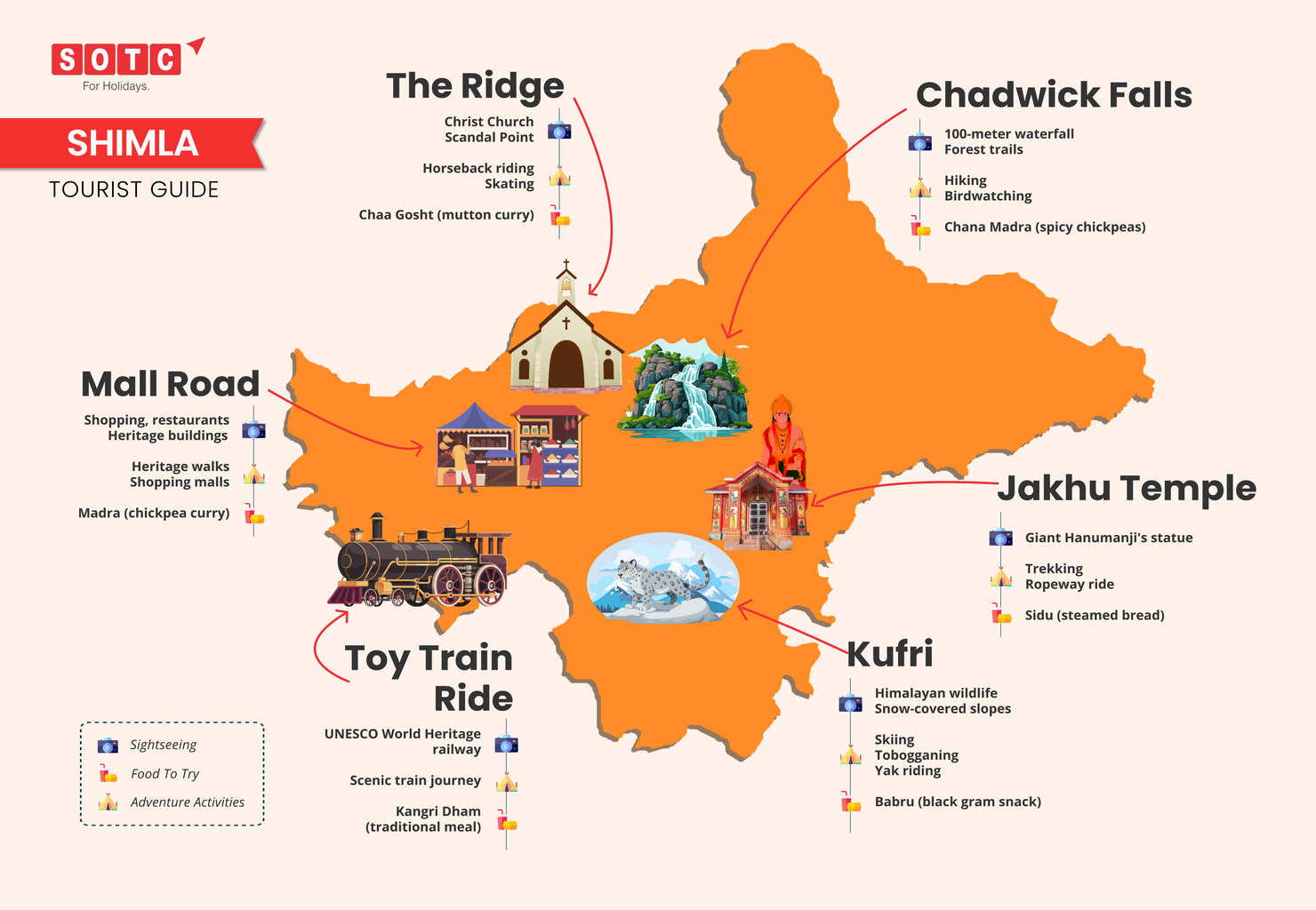 Shimla Tourist Guide Infographic