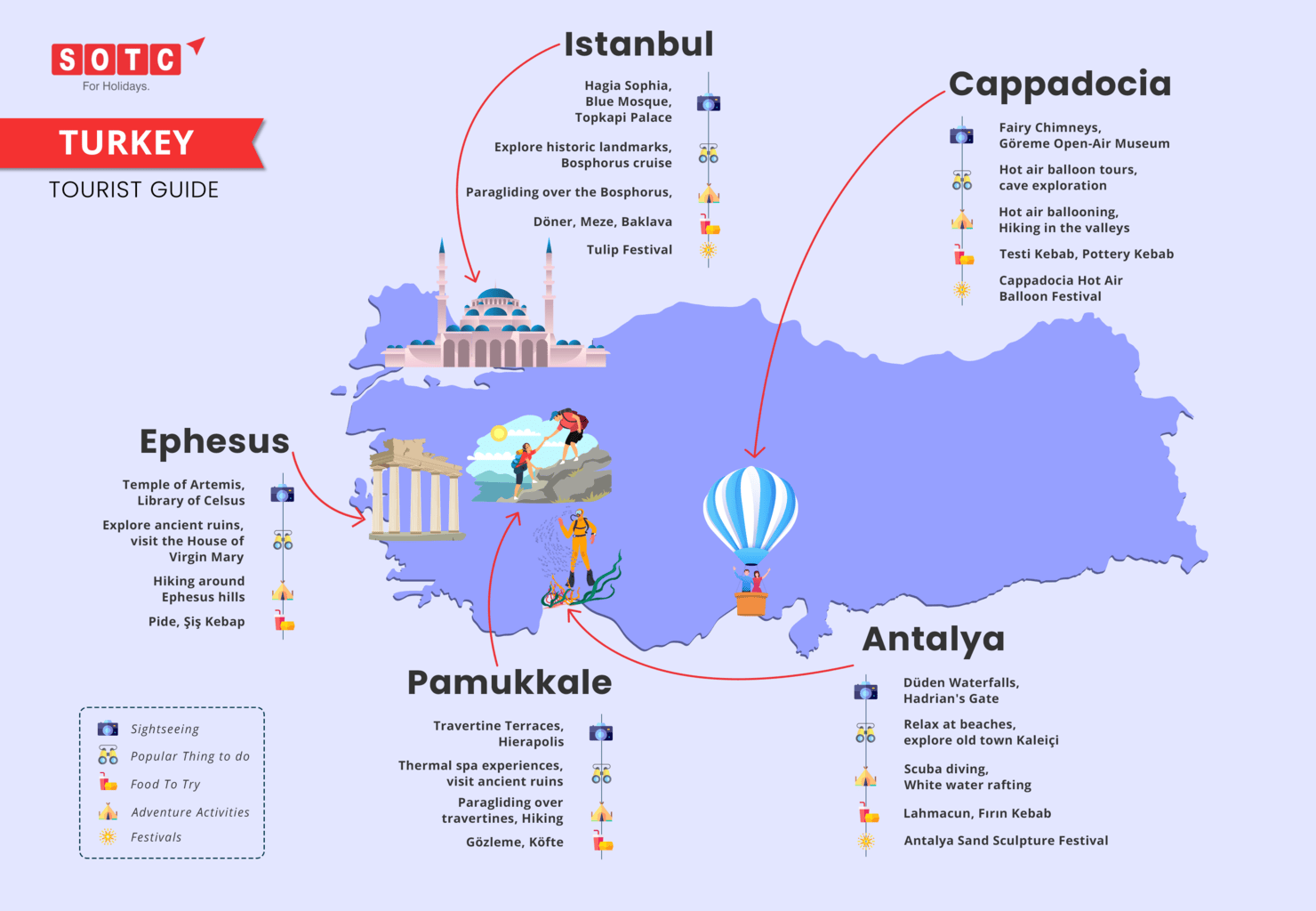 Turkey Tourist Guide Infographic