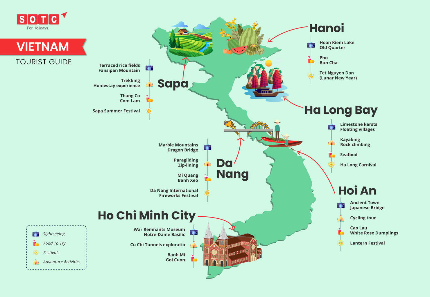 Vietnam Tourist Guide Infographic